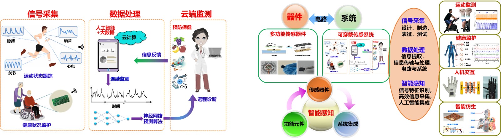 研究方向-2.jpg 研究方向-2.jpg