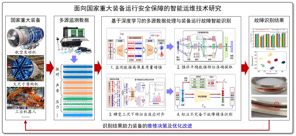 研究内容.png 研究内容.png