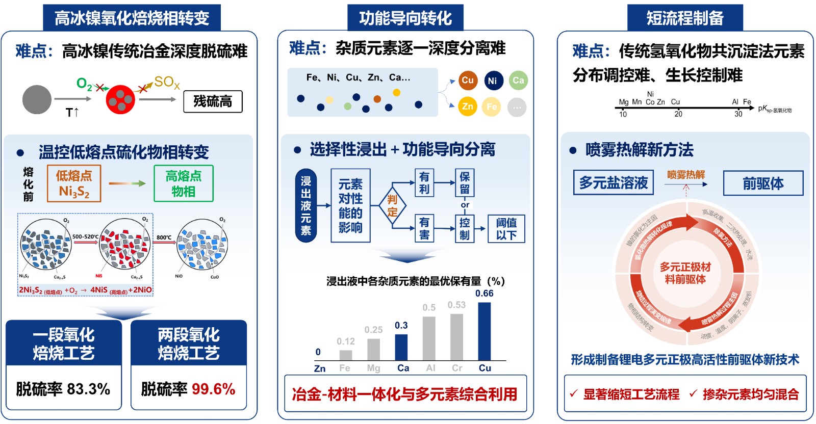 图3.创新点1-2.jpg 图3.创新点1-2.jpg