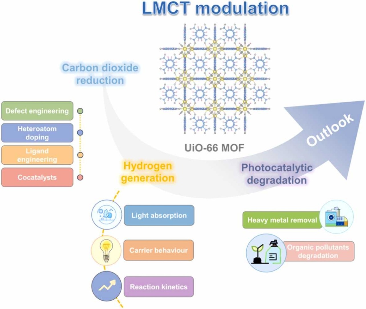 1-s2.0-S2213343725020561-ga1_lrg.jpg 1-s2.0-S2213343725020561-ga1_lrg.jpg
