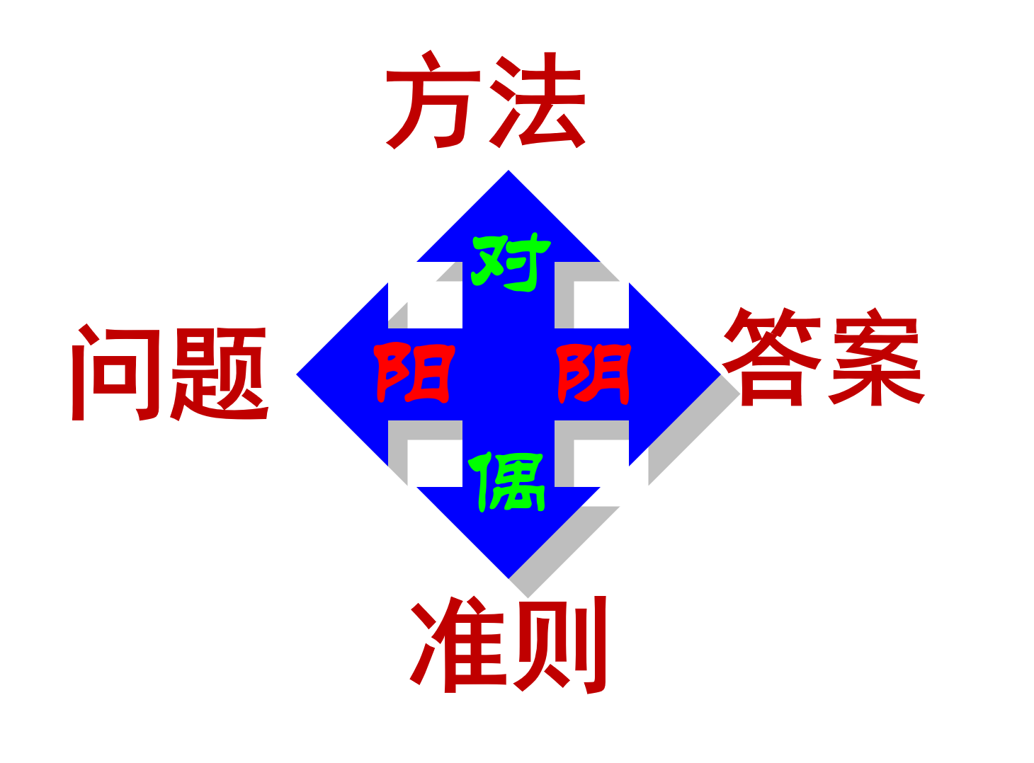 问题答案.png