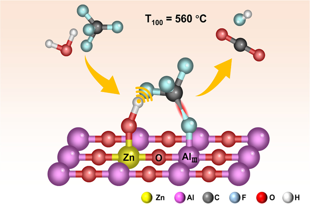 原子协同的L和B酸位点促进C-F键活化以CF4完全降解的示意图。